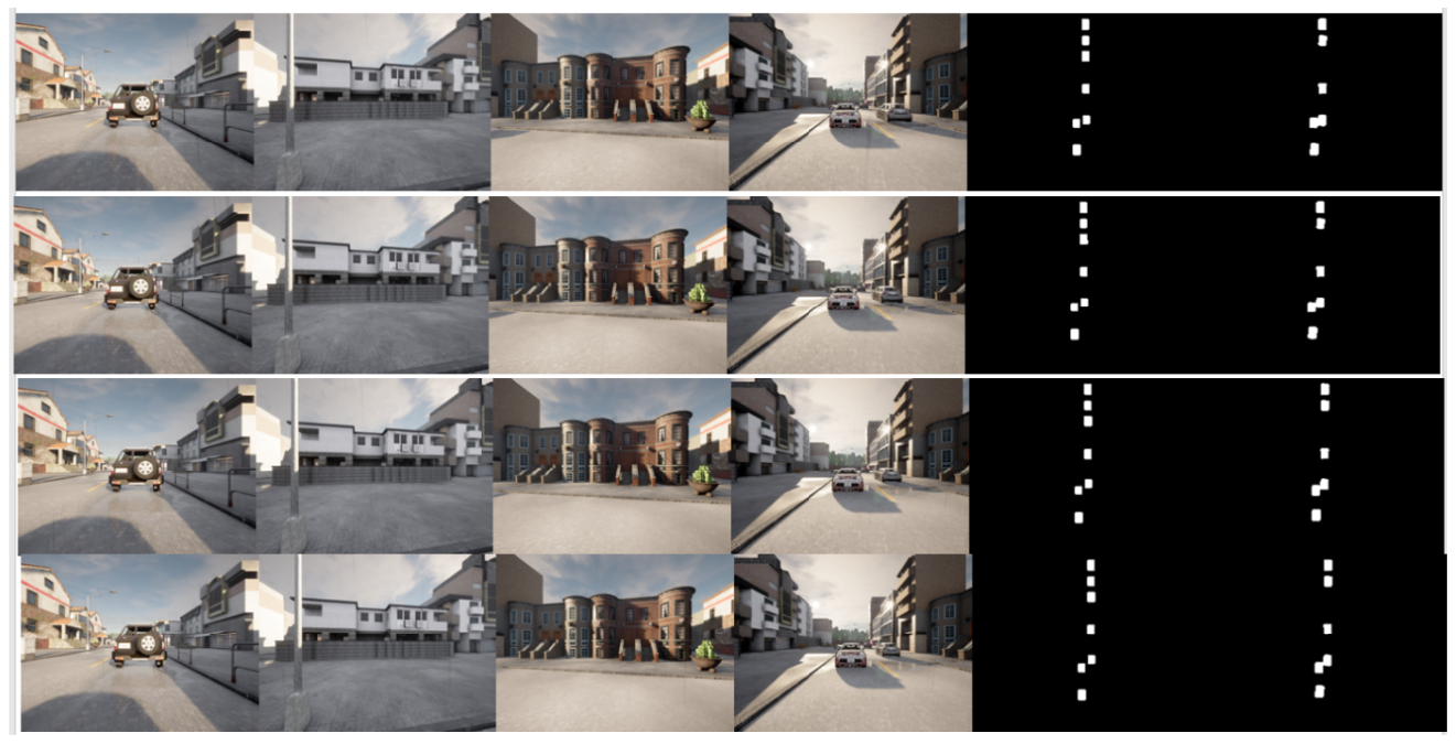 Case 2: Low Uncertainty Scenario