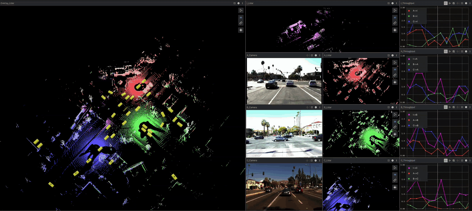 CooperScene: Multi-Modal Cooperative Autonomy Benchmark with C-V2X Communication Characterization thumbnail