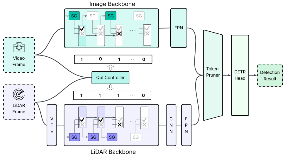 SWAN: World-Aware Adaptive Multimodal Networks for Runtime Variations thumbnail